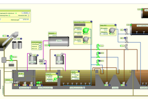 ENTRONIK OÜ Tehnosüsteemid, tööstusautomaatika, tööstusautomaatika projekteerimine, renoveerimine