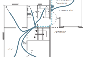 A+ PROJEKT OÜ Ventilatsioonitööd