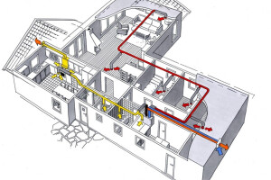 A+ PROJEKT OÜ Ventilatsioonitööd