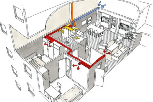 A+ PROJEKT OÜ Ventilatsioonitööd