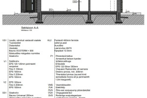 A-MAJA OÜ Projekteerimine