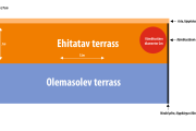 Terrassi joonis.PNG