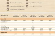 SOFARSOLAR DATASHEET_15-24KW-G3_EN - Copy - Copy.jpg