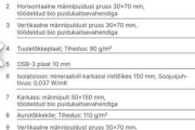 Screenshot 2024-05-30 at 00-36-05 Maja müük - Lasnamäe linnaosa Lasnamäe linnaosa - 19.5 m² 1 tuba 14 000 € - City24.ee kinnisvaraportaal.png